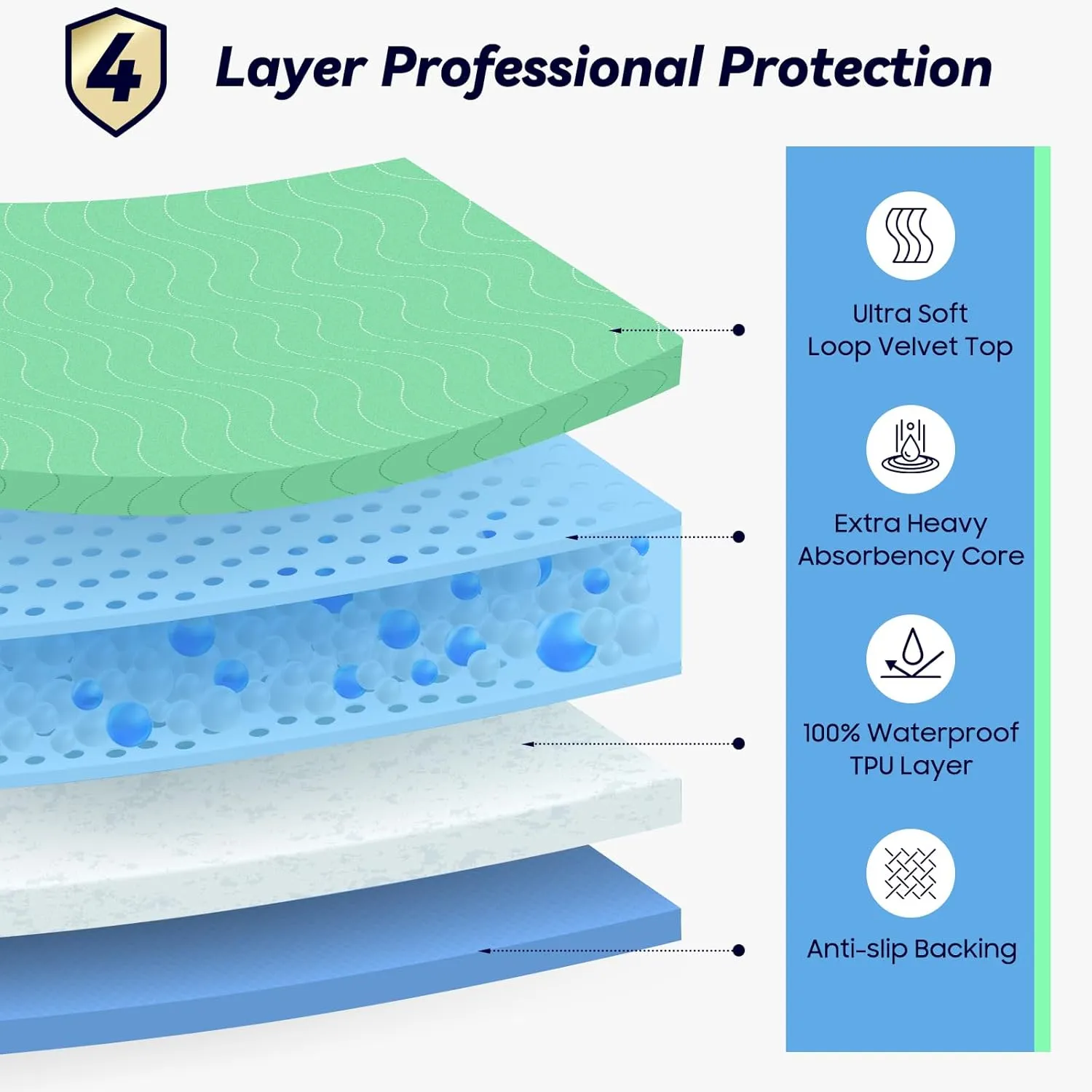 4 Pack 24” x 24” Extra Heavy Absorbency Washable Underpads, Waterproof Nursing Pads Incontinence Bed Pads, Reusable Washable Pee Pads for Dogs, Diaper Changing & Adults, Washable Puppy Pads