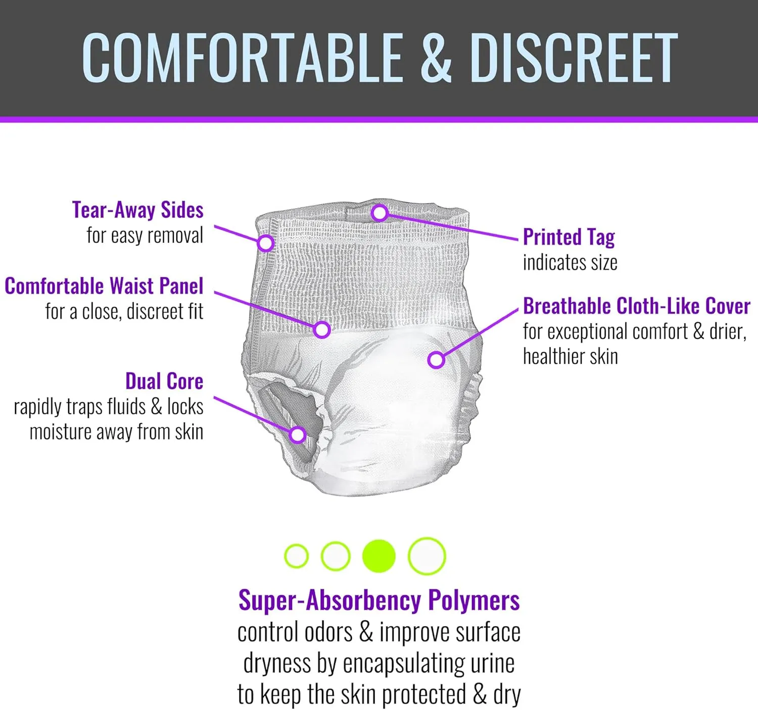 Embrace Premium Protection Incontinence Underwear, Maximum Absorbency and Protection, Breathable Cloth for Exceptional Comfort, Odor Protection, Discreet Fit, Large, Pack of 25