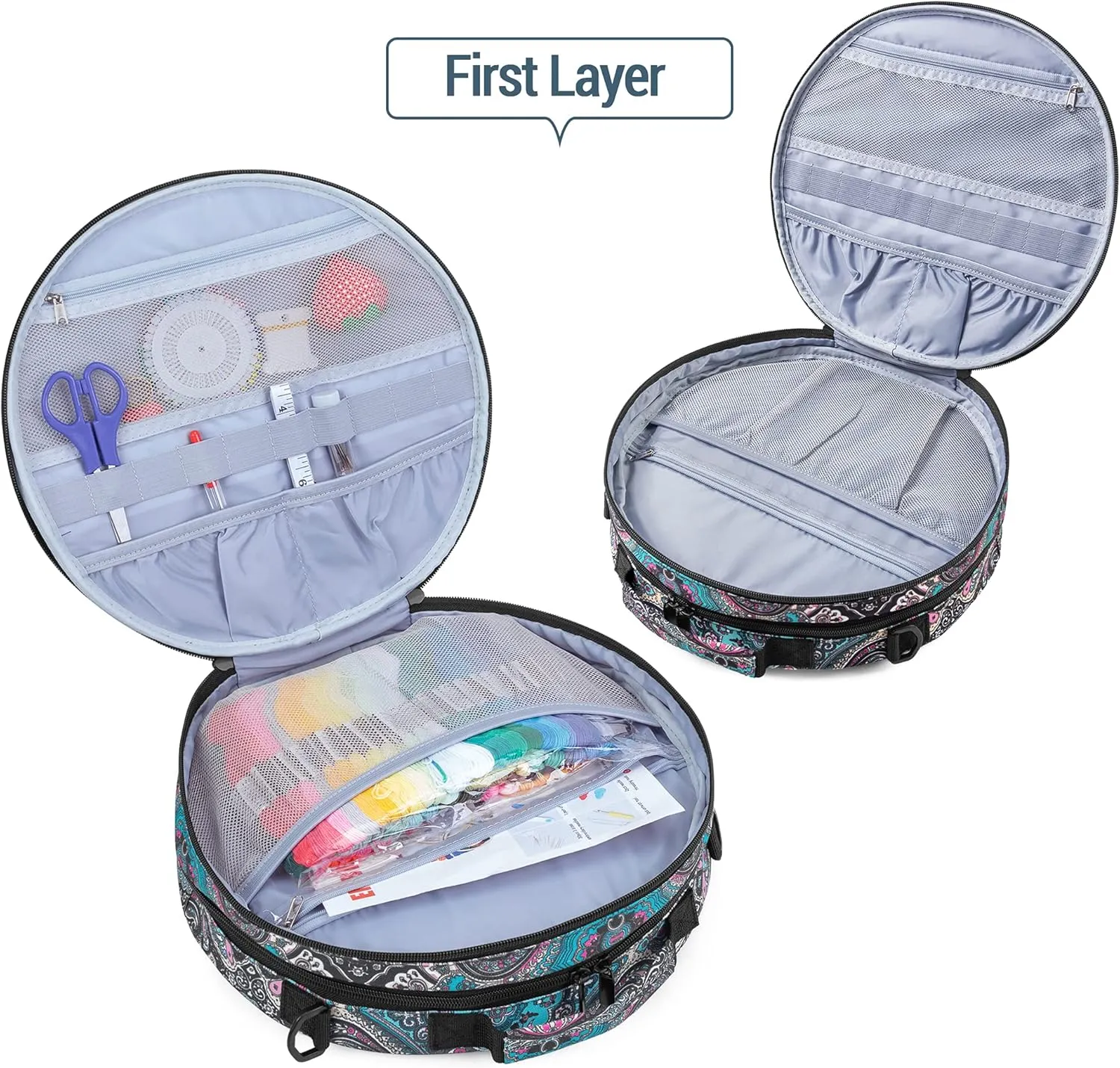 LoDrid Embroidery Bag, Double-Layer Round Embroidery Project Storage Bag for Storing Embroidery Kits and Cross Stitch Kits, with Handle and Shoulder Strap, Totem, Bag Only