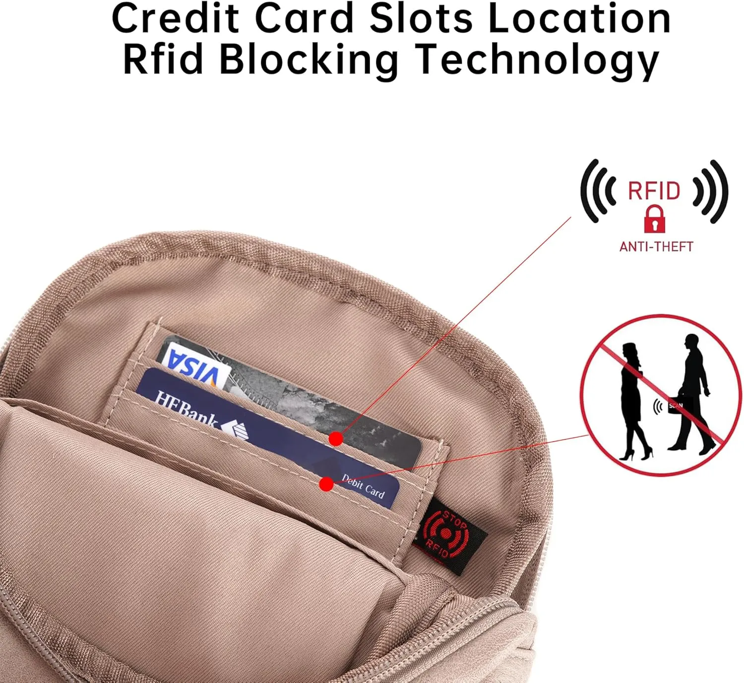 MHCNLL Small Sling Bag RFID Crossbody Purse for Women - Anti Theft Fanny Pack Chest Bag for Travel