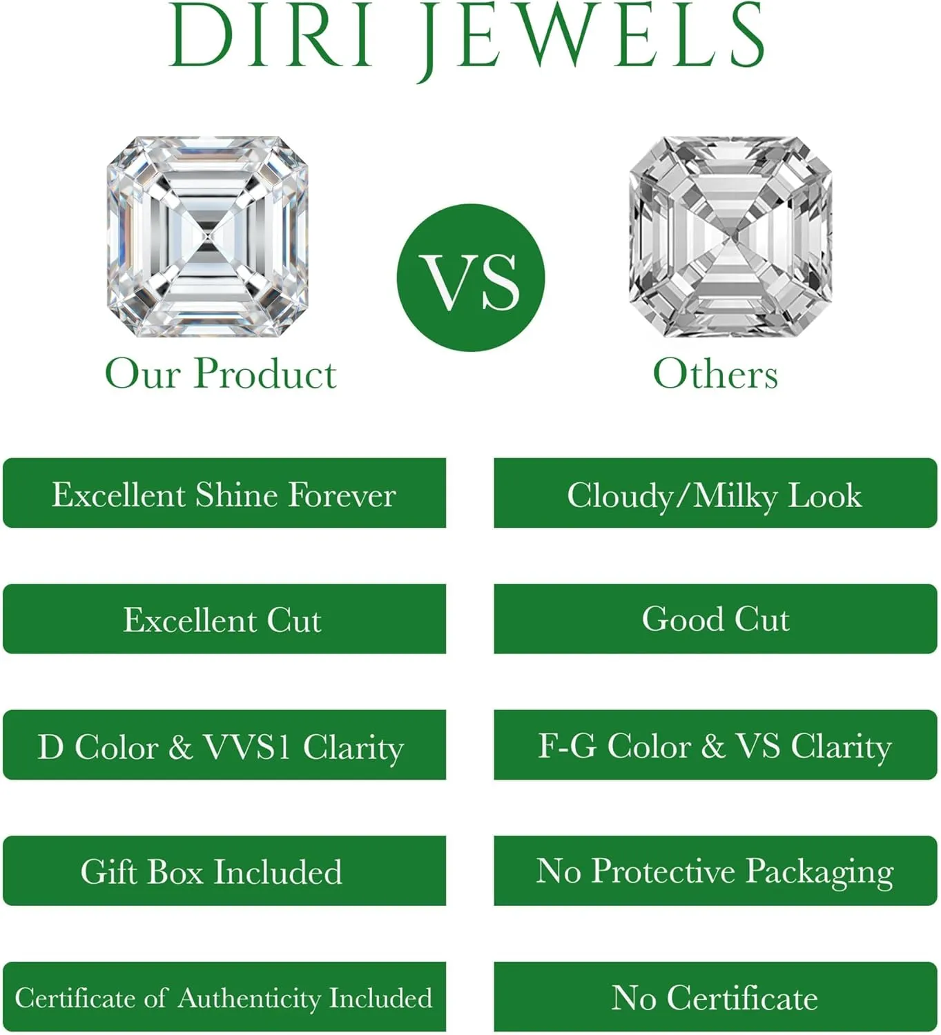 Moissanite Stud Earrings, 0.5ct-3ct D Color VVS1 Clarity Moissanite 14K White Gold Plated Sterling Silver Simulated Diamond Push Back Earrings For Women