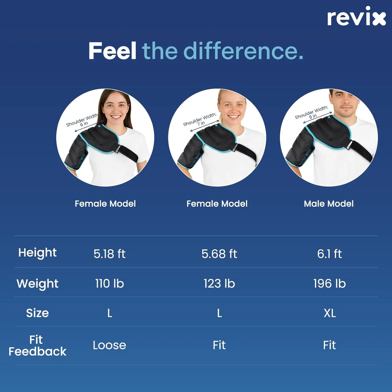 REVIX 3D Sewing Shoulder Ice Pack Wrap for Better Snug Fit and Putting on, Ice Packs for Shoulder Injuries Reusable, Hot & Cold Compress for Pain Relief, Swelling, Tendonitis & Surgery Recovery